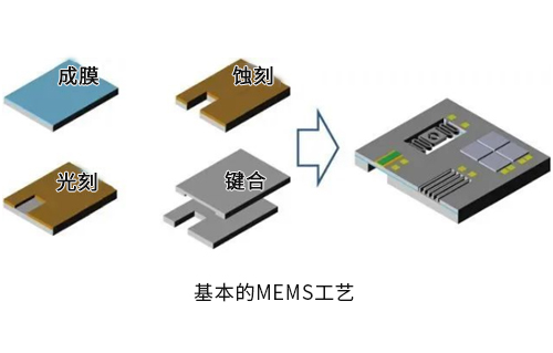集成電路設(shè)計與MEMS設(shè)計哪個好？